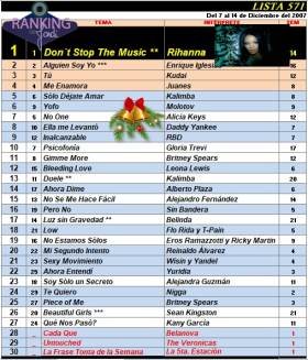 Ranking 571 de 2007